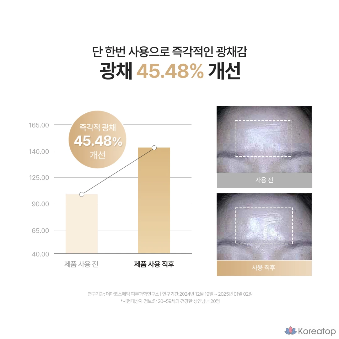 Healim Radiance — солнцезащитный крем с низким уровнем раздражения, отбеливающий, на основе неорганических компонентов, Cica Tone-up, SPF50+ PA++++, увлажняющий солнцезащитный крем, BB-крем для женщин, мужчин и детей, для уменьшения морщин, веснушек и пигментации, солнцезащитная сыворотка Radiance, 1 шт., 45 мл