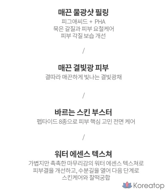 Эссенция Goodal Fig Acid Peptide Skin Booster Shot, 120 мл, 1 шт.