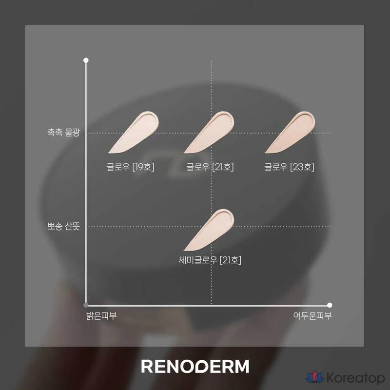 Дневной BB-крем Renoderm Day Long BB Cream Glow, № 23, 1 шт.