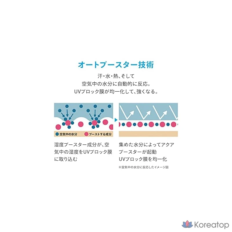 Anessa Perfect UV Skin Care Milk N Sunscreen UV Body, 60 мл, 1 шт., фото 6