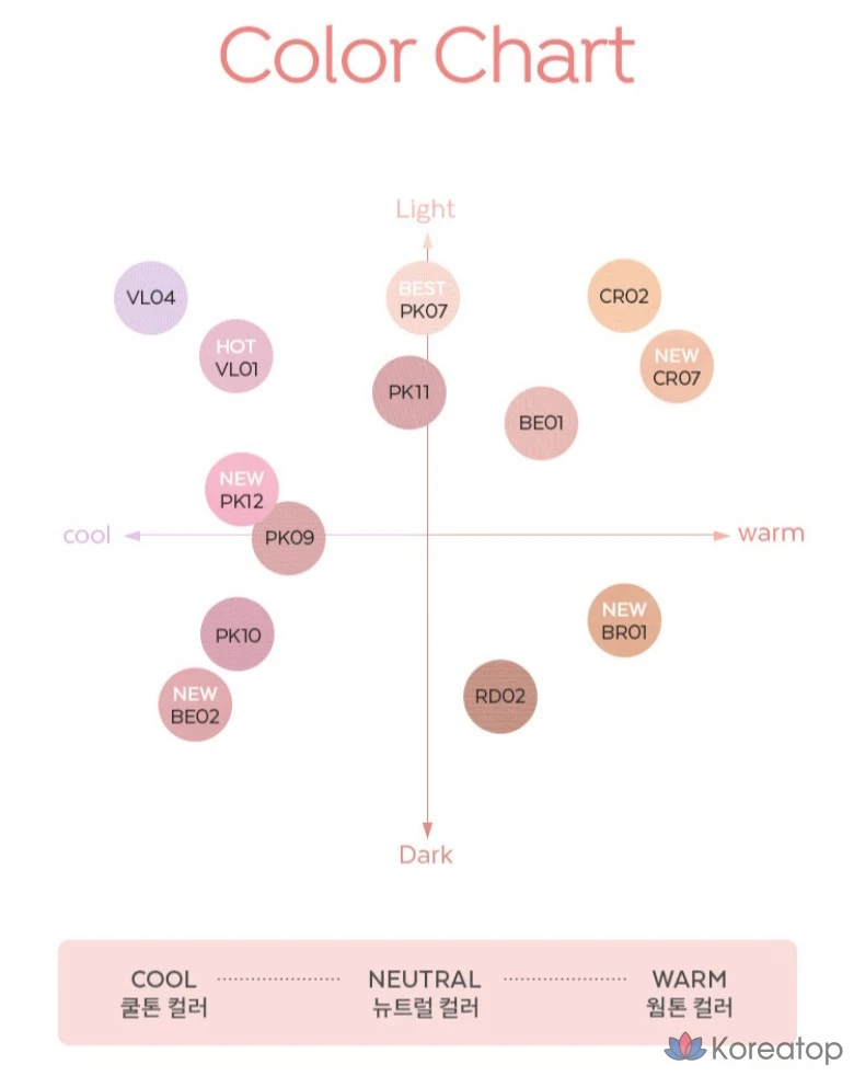Пастельные румяна A'Pieu Juicy Pang 3,7 г, CR07, цвет «Помело», 1 шт., фото 4