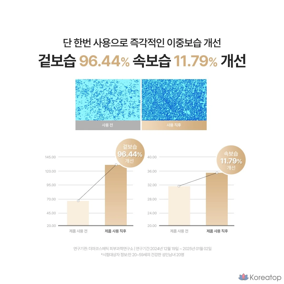 Healim Radiance — солнцезащитный крем с низким уровнем раздражения, отбеливающий, на основе неорганических компонентов, Cica Tone-up, SPF50+ PA++++, увлажняющий солнцезащитный крем, BB-крем для женщин, мужчин и детей, для уменьшения морщин, веснушек и пигментации, солнцезащитная сыворотка Radiance, 1 шт., 45 мл