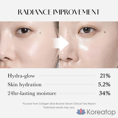 Сыворотка Medicube Collagen Glow Booster, смесь пурина и коллагена, для тусклой кожи