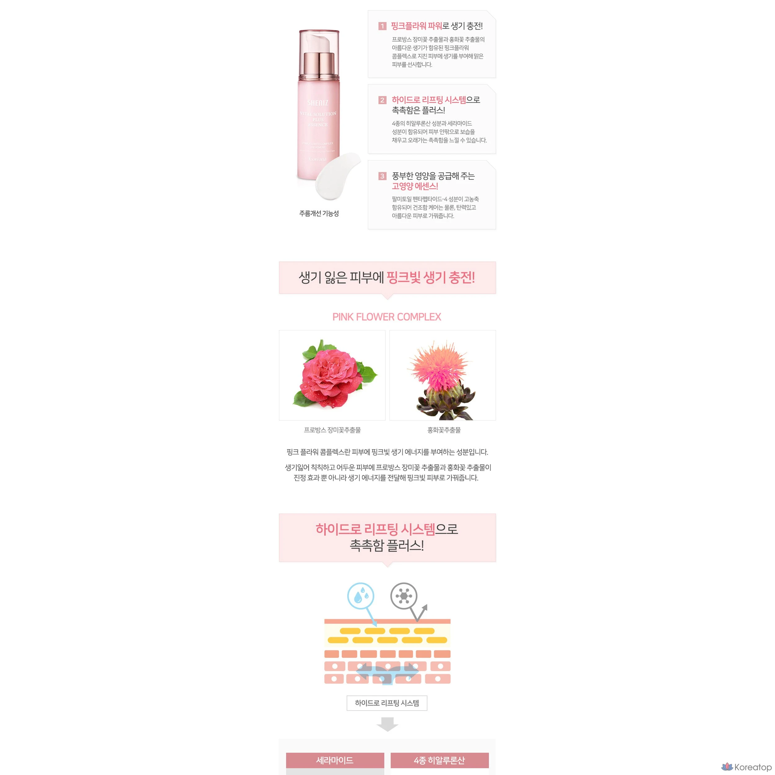 Эссенция Vital Solution Plus от Coreana Shine, 1 шт., 55 мл