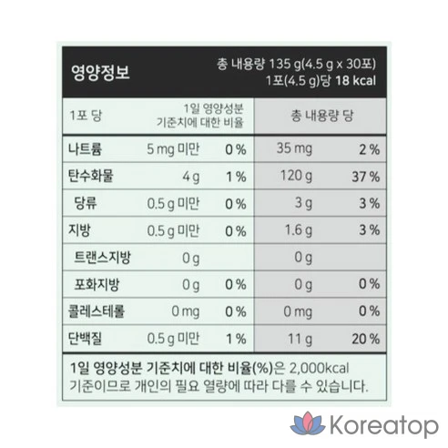 Inositol 40:1 Dr. Lin, 135 г