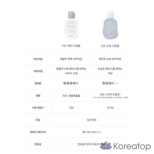 Солнцезащитный крем Fromlie Vegan EGF Cica Bosong Sun Ampoule с защитой от ультрафиолета