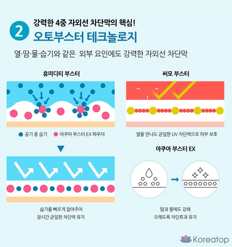 Солнцезащитное молочко для лица Anessa Pokémon Edition Perfect UV Sunscreen Skincare Milk NA Naoha SPF50+ PA++++, 60 мл, 1 шт.