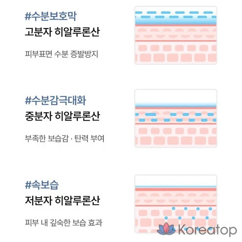 Тройной увлажняющий успокаивающий тоник с гиалуроновой кислотой Meldrim