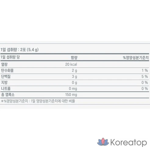 Иммунитет с хлореллой Daesang Welllife