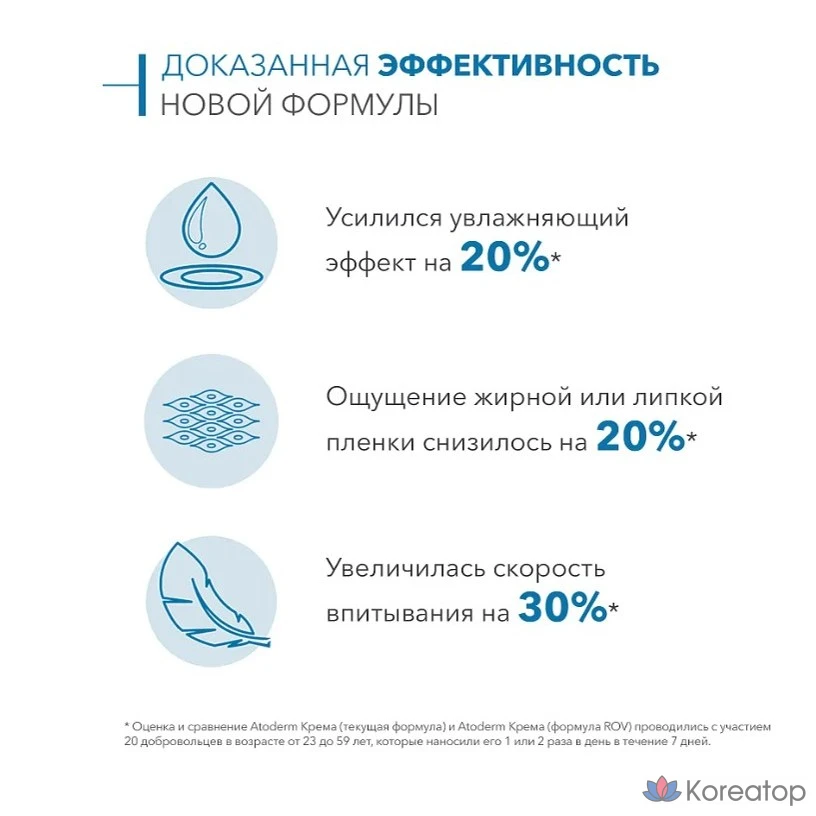 [Биодерма] Крем Атодум Ультра 500 мл+ бальзам Фифи 200 мл, 1 штука