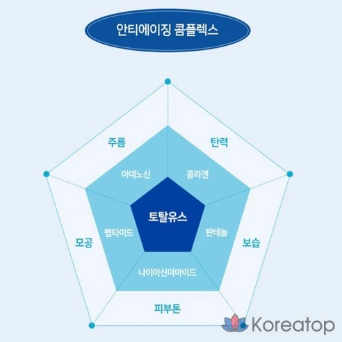 Тоник для лица The Face Shop Dr. Belmer Total Youth Biome Essential Toner