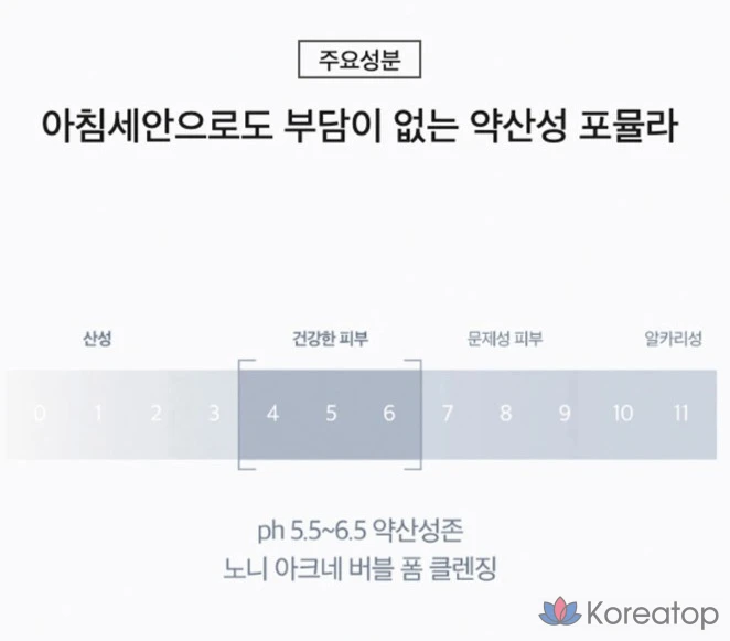 Пенка для умывания Celimax The Real Noni Acne Bubble Foam Cleansing, 155 мл, 1 шт.