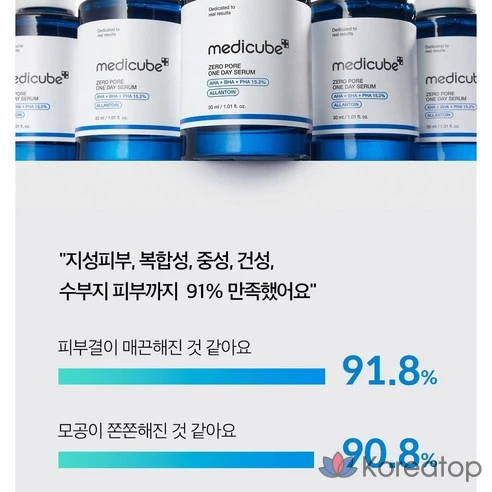 Сыворотка Medicube Zero Pore One-Day, двойная цена (30 мл+30 мл) 1+1