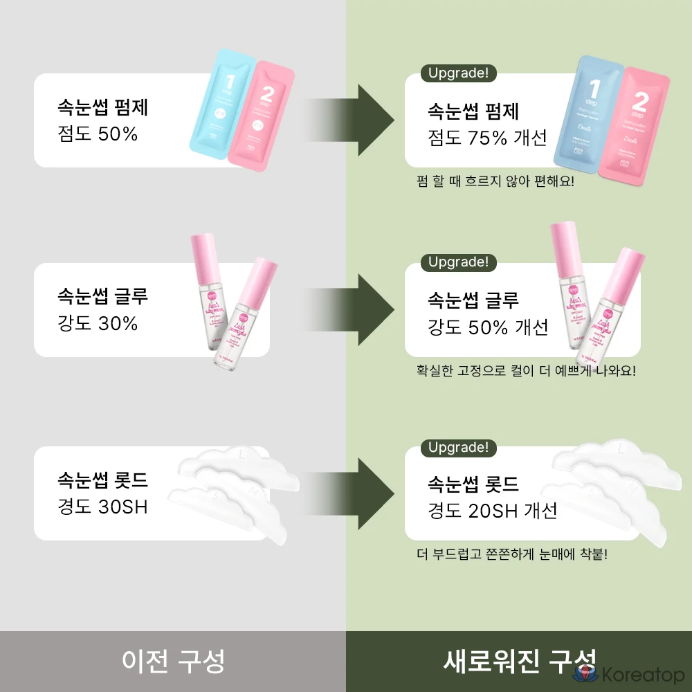 Набор для самостоятельной завивки ресниц Cosnori Vegan Self-Eyelash Perm, 5 сеансов, 1 шт.