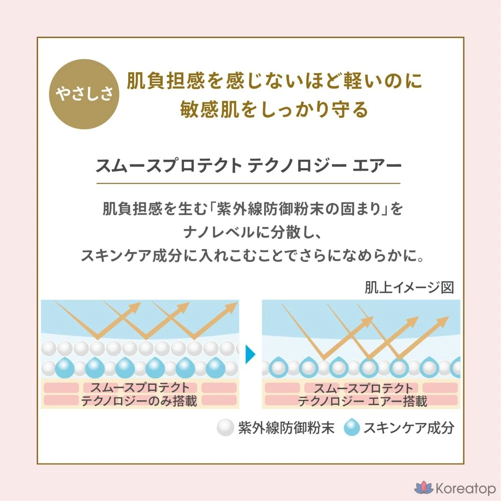 Молочко для лица Anessa Perfect UV Mild Milk NA, 60 мл, 1 шт.