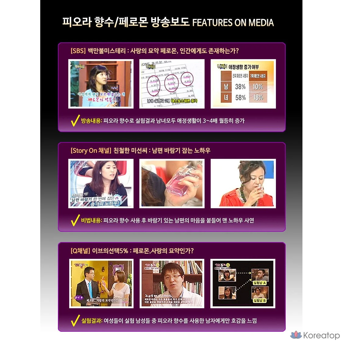 Парфюмированная вода 912 Niche Perfume Romance с феромонами для женщин, 50 мл, 300 г, 1 шт.