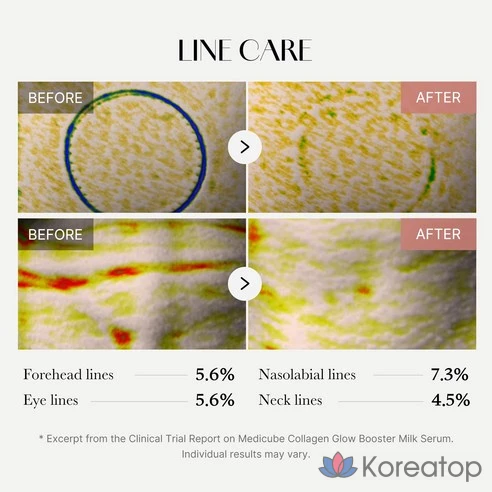 Сыворотка Medicube Collagen Glow Booster, смесь пурина и коллагена, для тусклой кожи