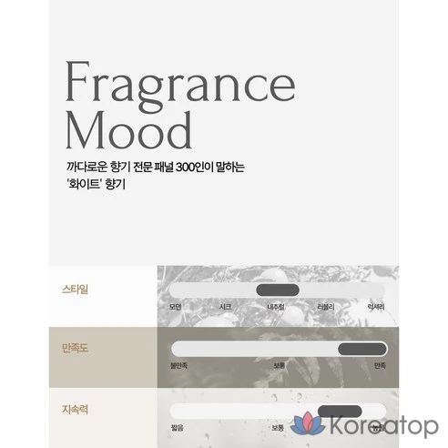 Женские духи Keinichi White Eau de Parfum, 100 мл