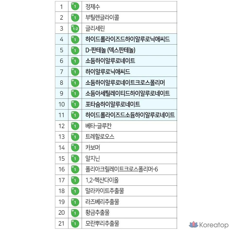 Увлажняющая низкомолекулярная сыворотка для лица Seedmool Ultra, 50 мл, 1 шт., фото 6