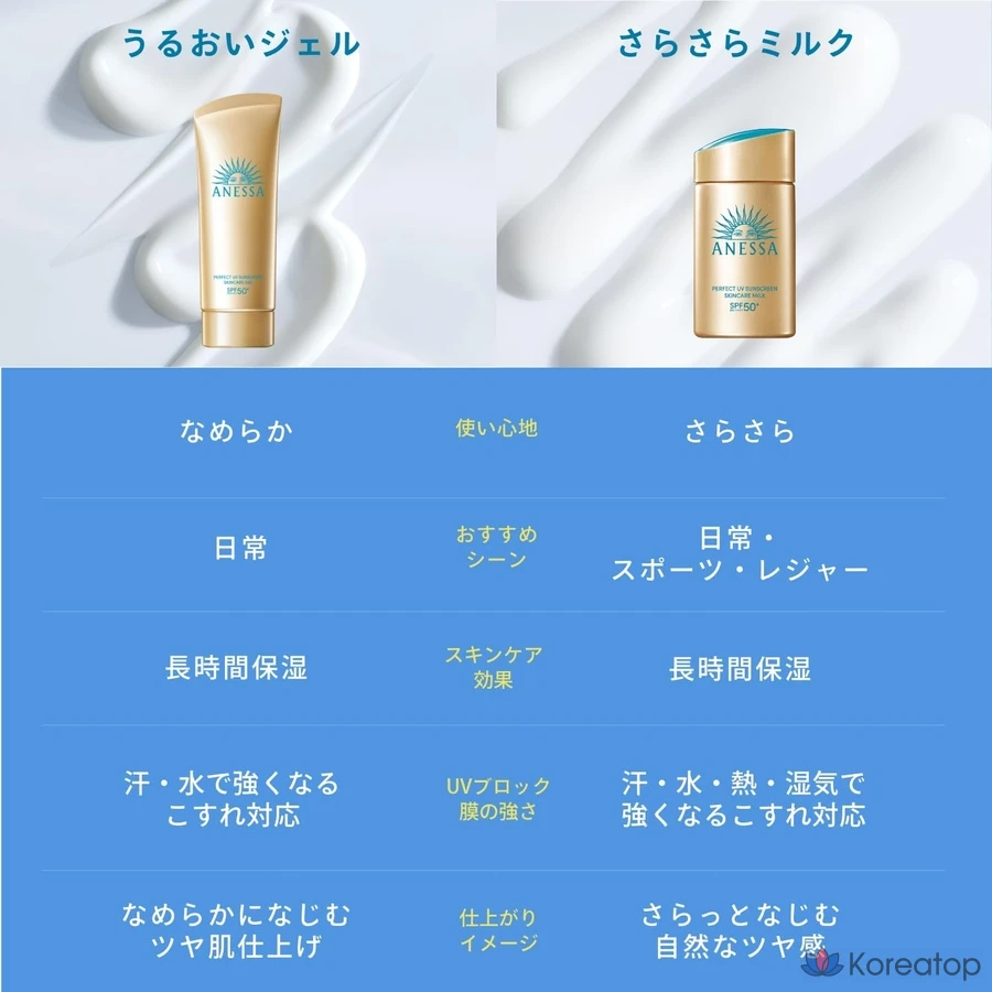 Солнцезащитный крем Anessa Milk NA SPF50+ PA++++, 60 мл, 1 шт., фото 6