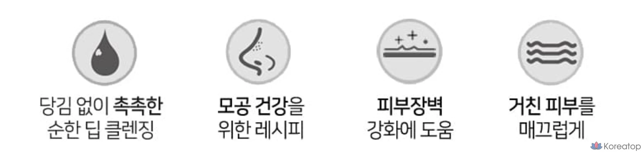 Очищающее молочко для кожи Sidmool Dr. Troop Skin Returning, 200 мл, 1 шт.