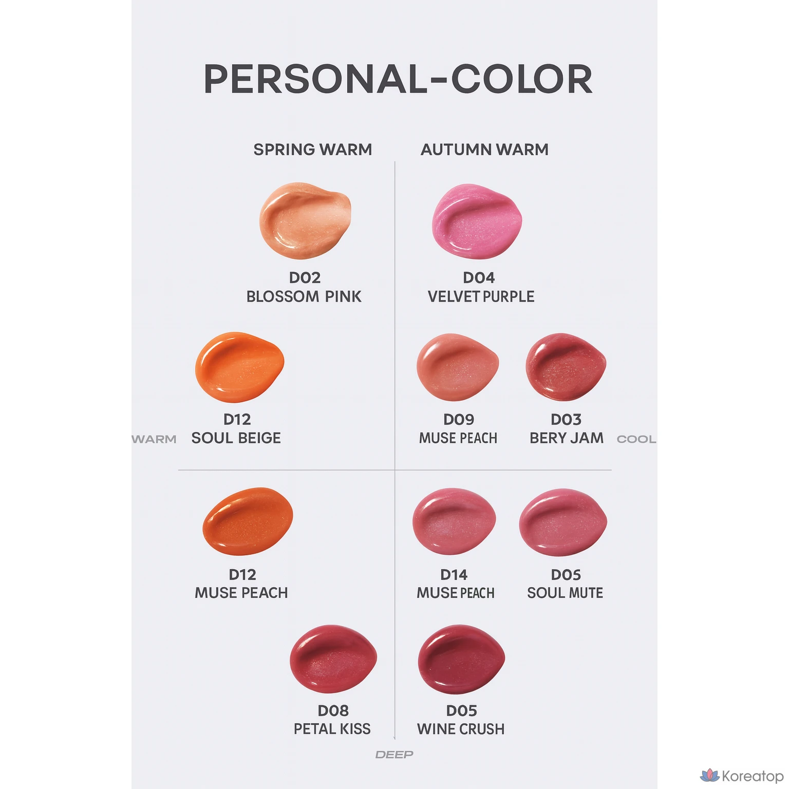 Бальзам для губ YNM Dodo Lip In Tune Performance Lip Score Lip Gloss Triple Care, оттенок D9 Coral Beat, 4 г, 1 шт., фото 6