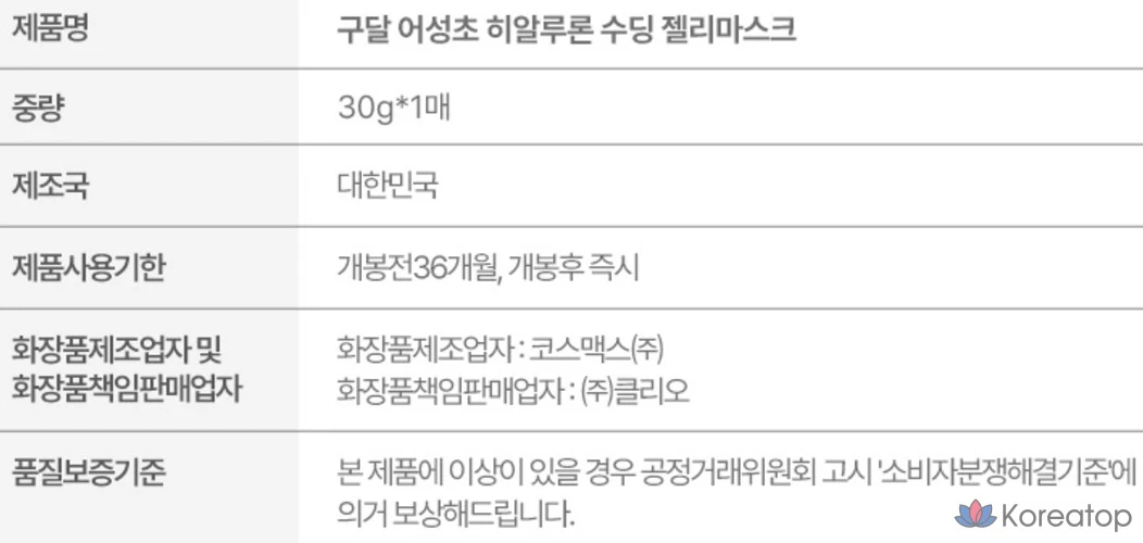 Успокаивающая гелевая маска Goodal Eoseongcho с гиалуроновой кислотой, 1 упаковка, 6 штук., фото 6