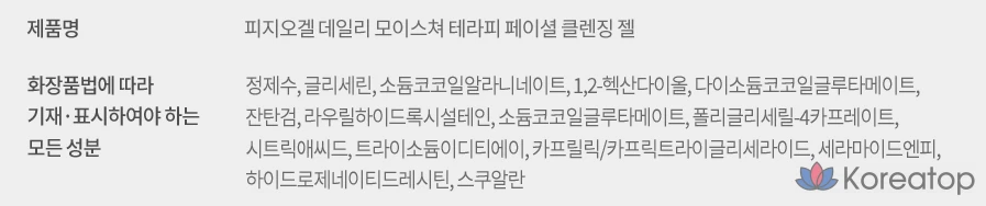 Набор для ухода Physiogel Daily Moisture Therapy Lotion Set, 1 шт.