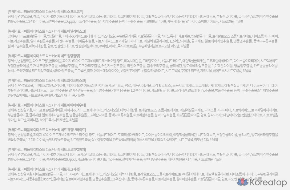 Набор из 8 флаконов парфюмерного спрея для тела Bouquet Garni Perfume Discovery Body Mist, 120 мл, 1 шт.