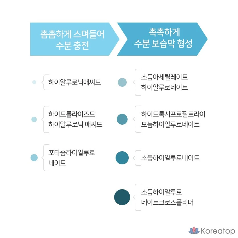 Увлажняющий крем с гиалуроновой кислотой Water Fit от Coreana Shine, 100 мл, 1 шт.