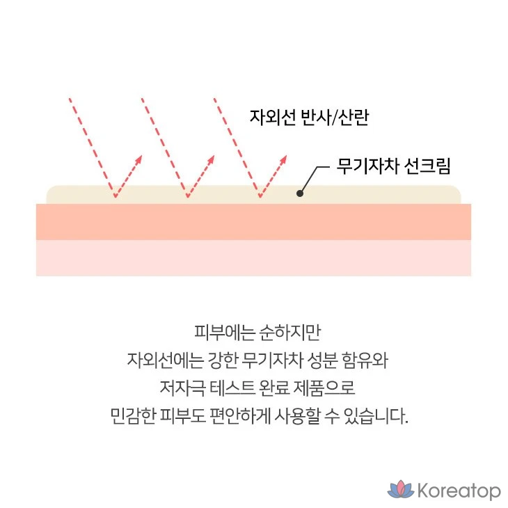 Солнцезащитный крем Coreana Shine Vital Solution Plus SPF50+ PA++++, 1 шт., 40 мл
