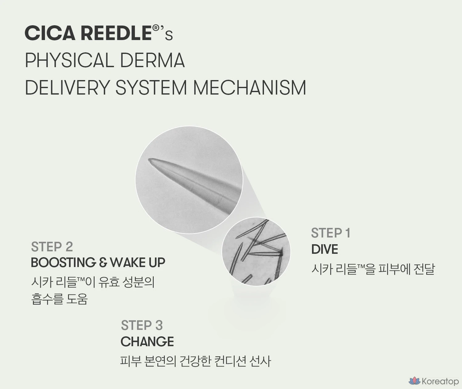 Набор для ухода VT Cosmetics Reedle Shot 300, 50 мл + 3 шт.