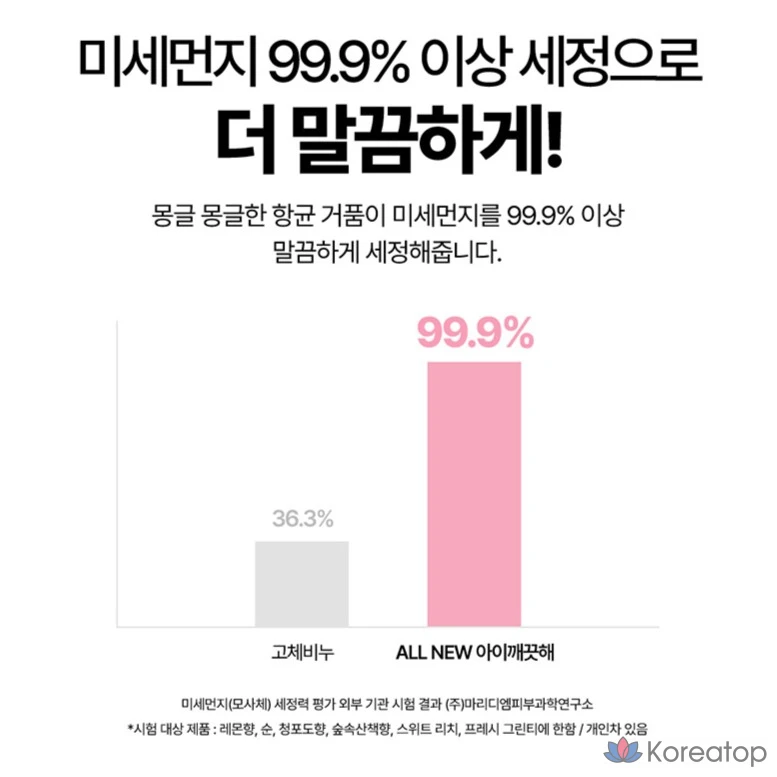 Антибактериальное пенное мыло для рук Lion, аромат чистой пушистой пудры, 4,5 л, 1 шт., фото 5