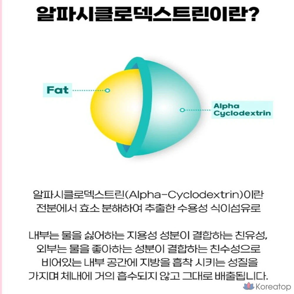 Ilyang Pharmaceutical Prime Alpha CD Alpha Циклодекстрин / 100% чистый неперевариваемый мальтодекстрин, 30 порций, 2 коробки