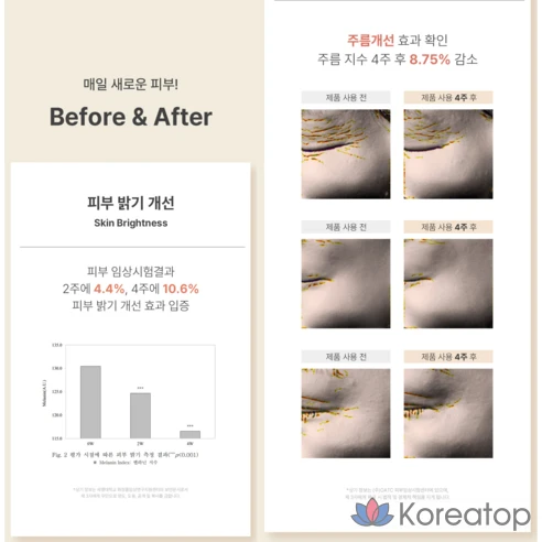 Крем с липосомами Biochemilab NMN Anti-Aging