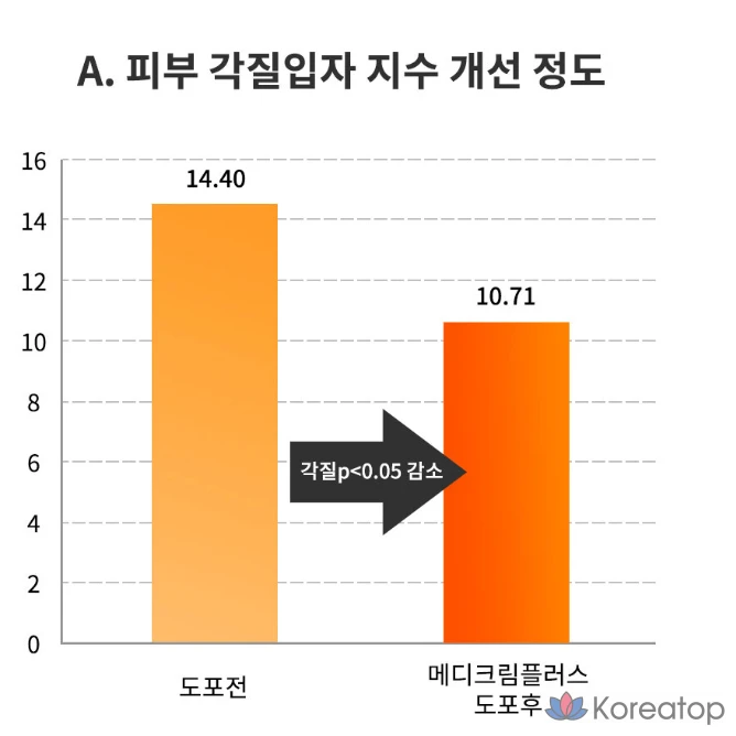 Крем MediB, 1 шт.