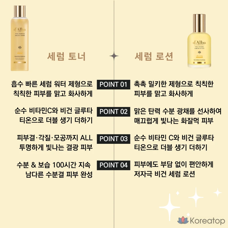 Базовый набор D'alba Vita Toning из 3 предметов: сыворотка-тоник 180 мл + сыворотка-лосьон 100 мл + капсульный крем 55 г, 1 шт.