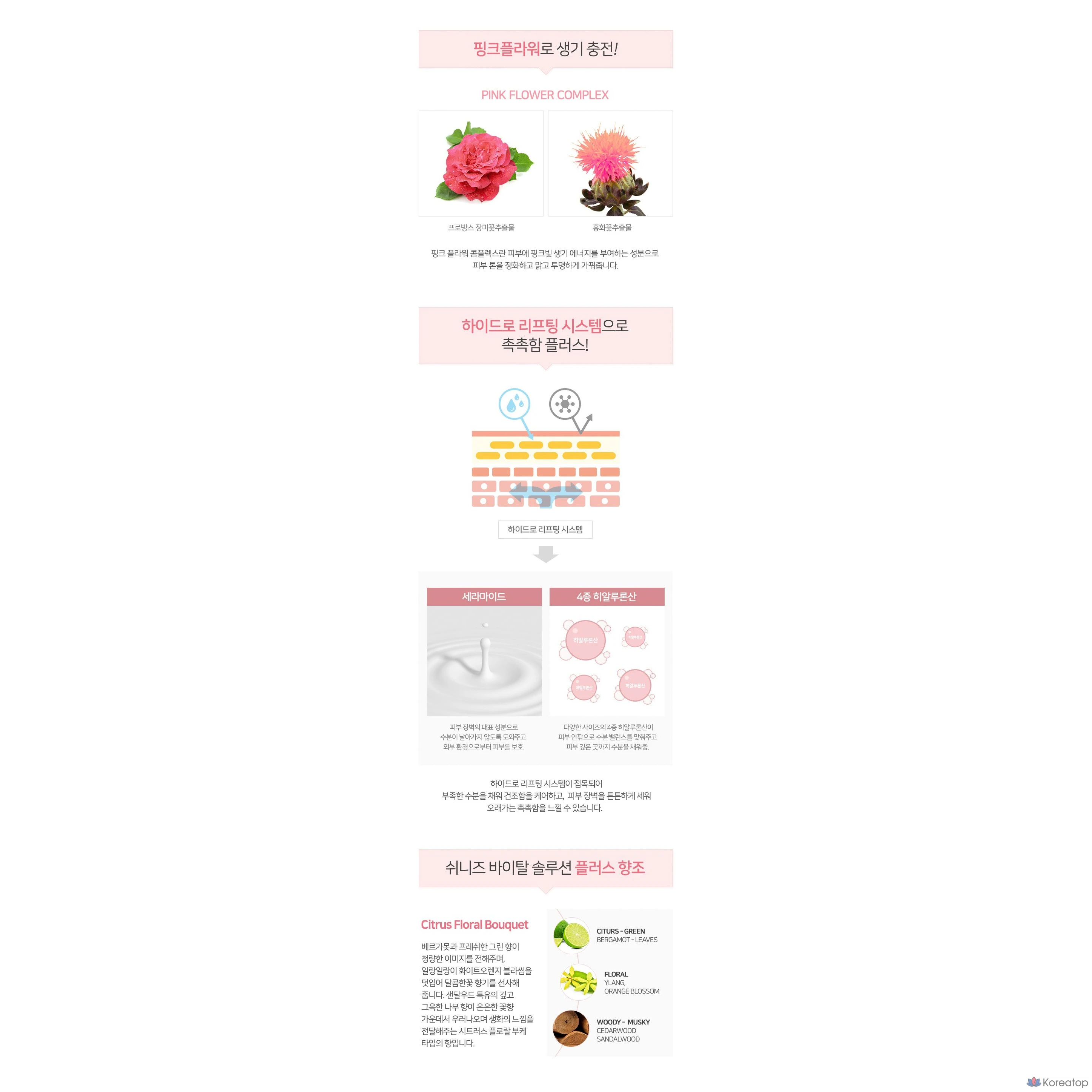 Набор из 5 средств Coreana Shine Vital Solution Plus + питательный крем с белым трюфелем, 100 мл, фото 4