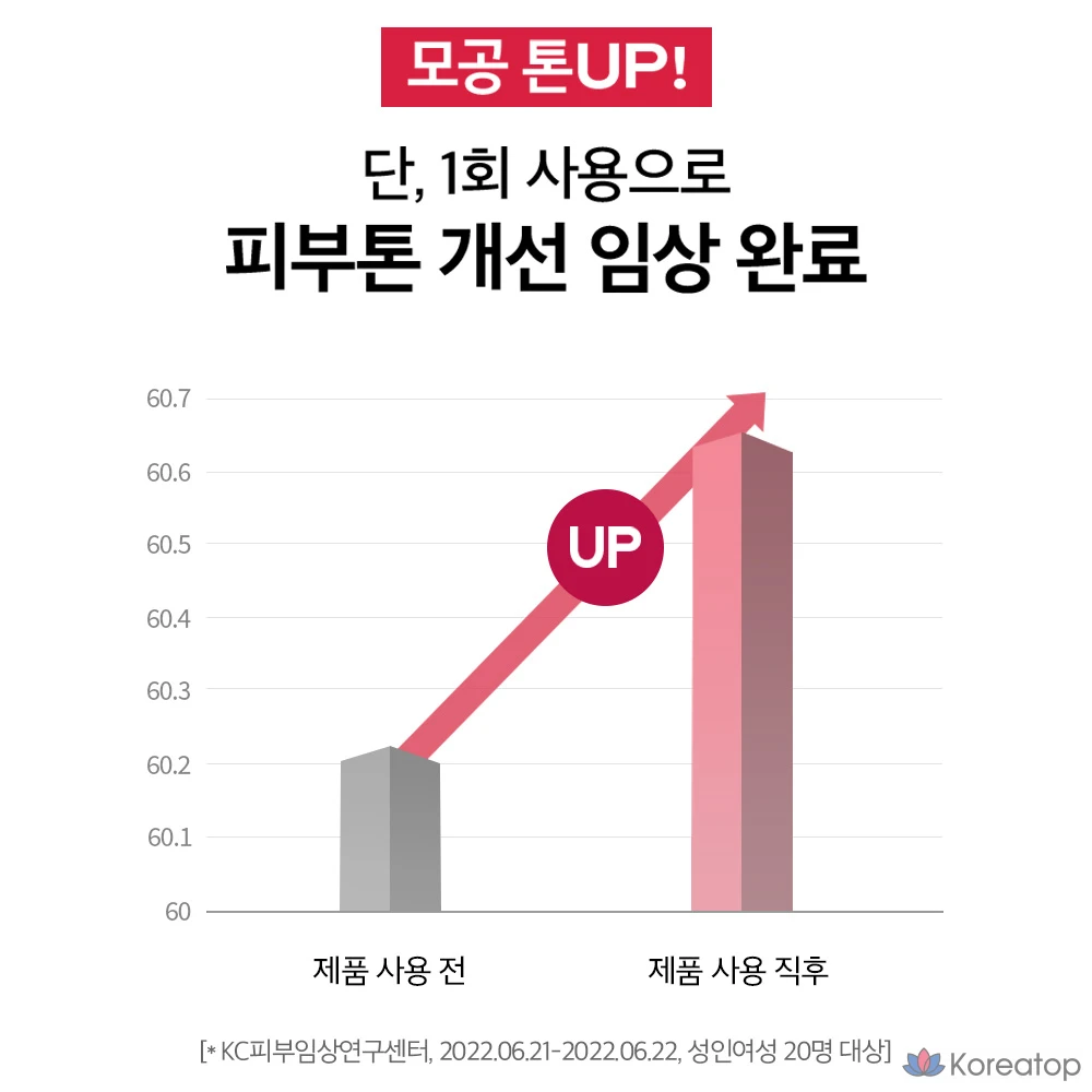 Очищающая пенка для лица Milk Touch Plum Vita Capsule, 300 мл, 1 шт.