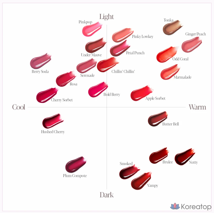 Тинт для губ Espoir Couture Lip Tint Glaze, оттенок 25 Nutty, 1 шт.