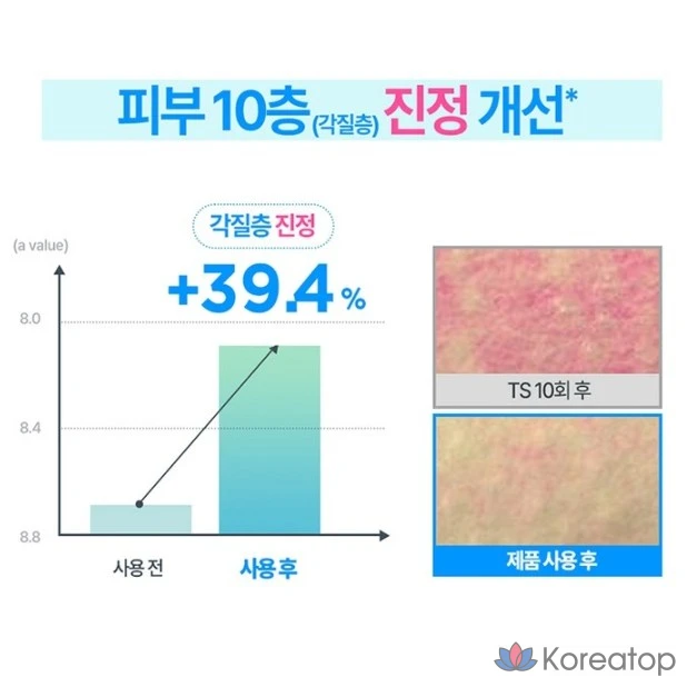 Успокаивающий тоник Goodal Eoseongcho с гиалуроновой кислотой, 2 шт., 350 мл