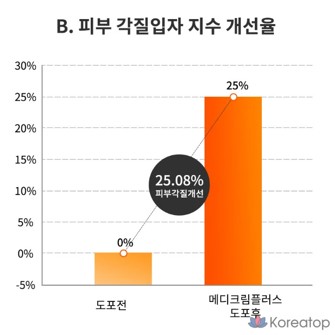 Крем MediB, 1 шт.