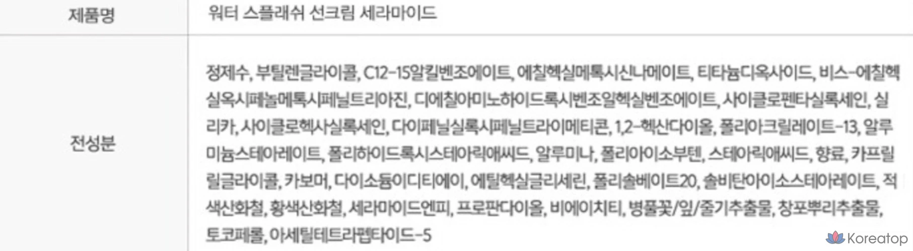 Набор для ухода Espoir Water Splash Sun Cream Ceramide SPF50+ PA++++ 2-piece Set, 1 шт.