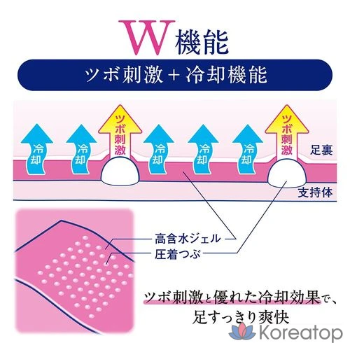 Гель для стимуляции во время отдыха Zibo, 12 листов, 1 штука, Смотрите подробную информацию на странице, фото 5