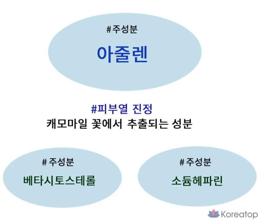 Тоник против несовершенств кожи Tony Moly Azulene, 1 шт., 200 мл