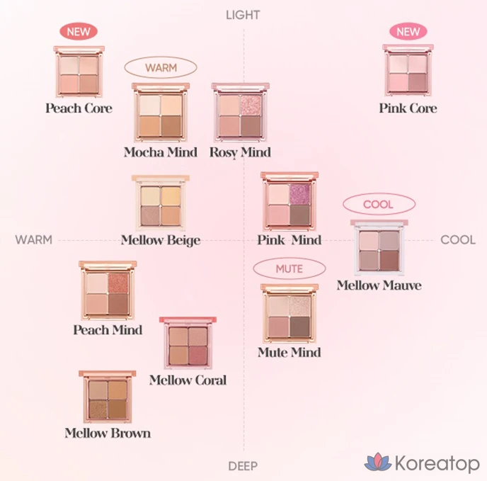 Палетка теней для век BANILA CO Mood On Eye Palette, оттенок 12 Peach Core, 1 шт., фото 9