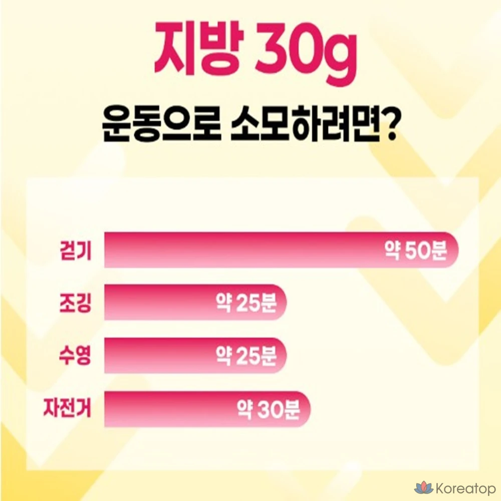 Ilyang Pharmaceutical Prime Alpha CD Alpha Циклодекстрин / 100% чистый неперевариваемый мальтодекстрин, 30 порций, 2 коробки