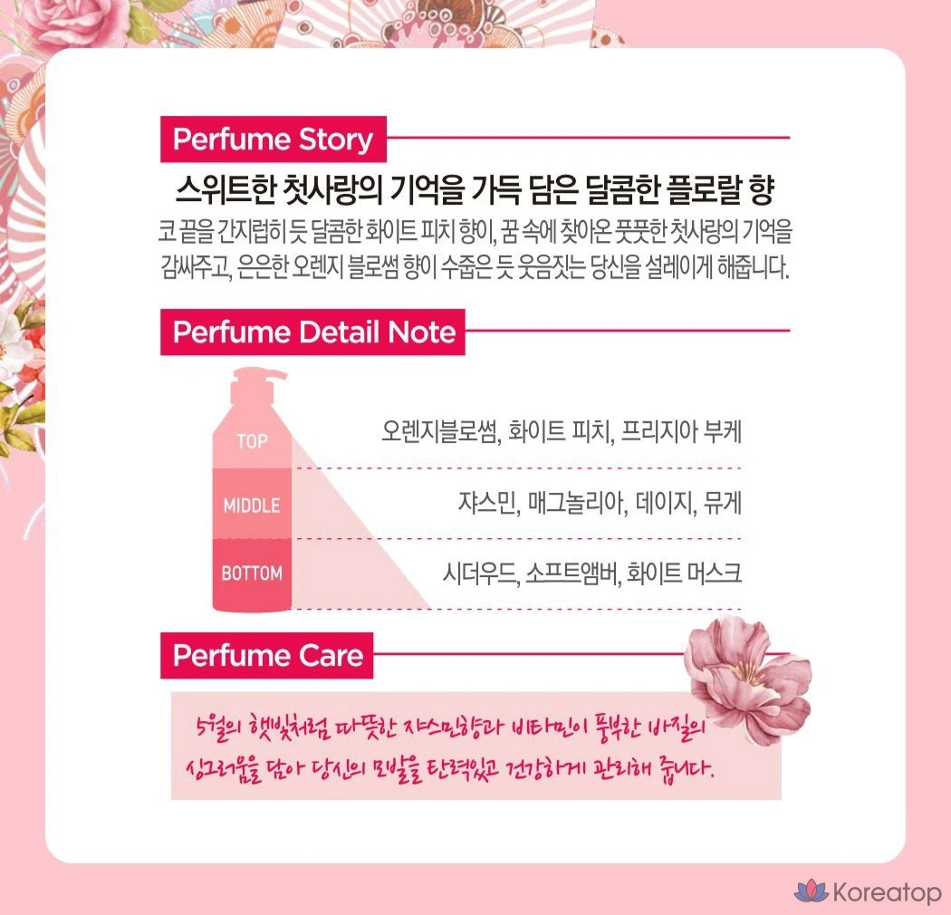 Парфюмированный шампунь KeraSys Sweet & Flowery, 1 л, 1 шт.