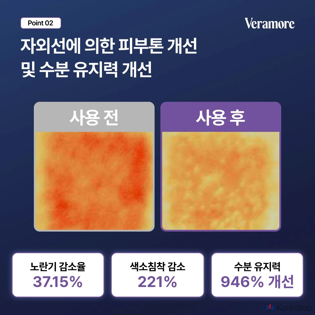 Солнцезащитный кушон VERAMORE Glow Tone Up Radiant Sun Cushion (Purple), SPF50+ PA++++, фото 4