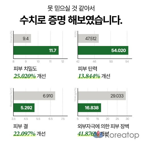 Крем DASHU Peptide Repair Cream, двухкапсульный крем для разглаживания морщин, отбеливания кожи, двухфункциональный крем с морингой, не вызывающий раздражения, дерматологический, для повышения эластичности кожи, 1 шт., 50 мл.